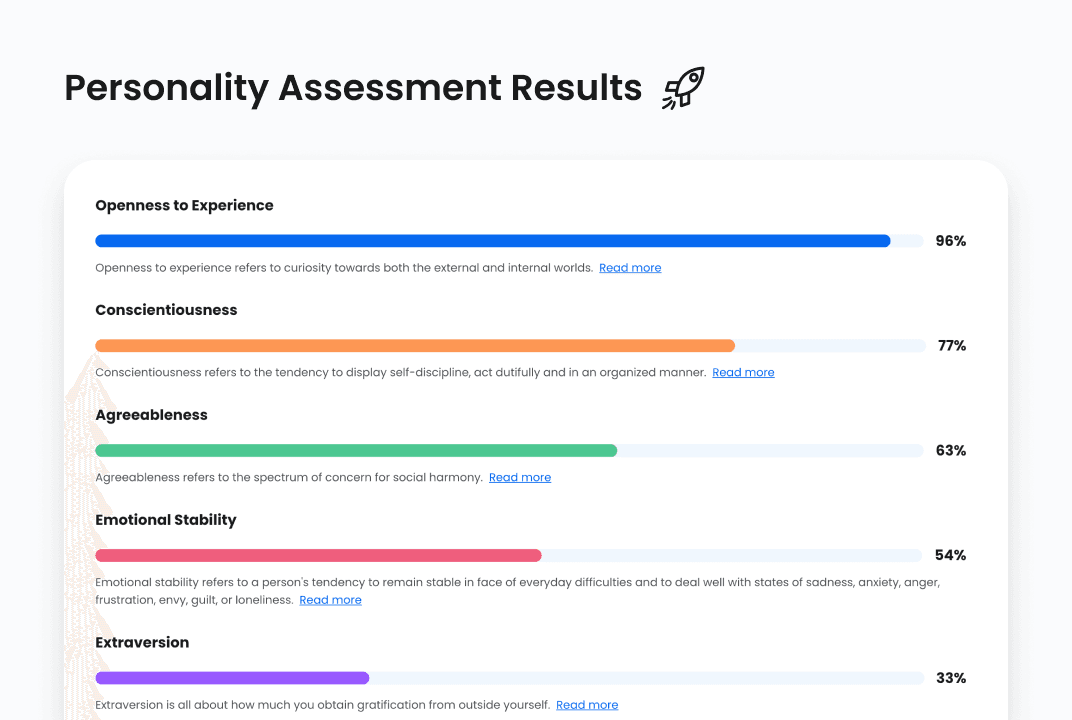 personality assessment results
