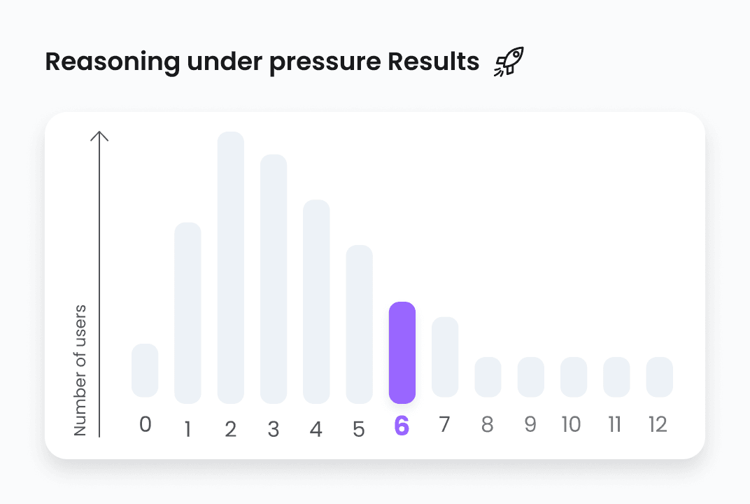 reasoning under pressure results